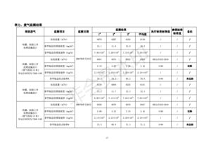 保定市满城区蕴亿兴吹塑厂包装膜加工项目竣工环境保护验收监测报告