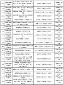 环境监测仪器设备环保产品认证获证单位名录(八) 环境保护监测