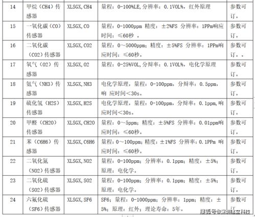 信立XL68工厂无线环保监测终端在环境保护监测中的应用