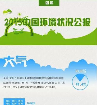 图说2015中国环境状况公报 环境保护监测成果与挑战
